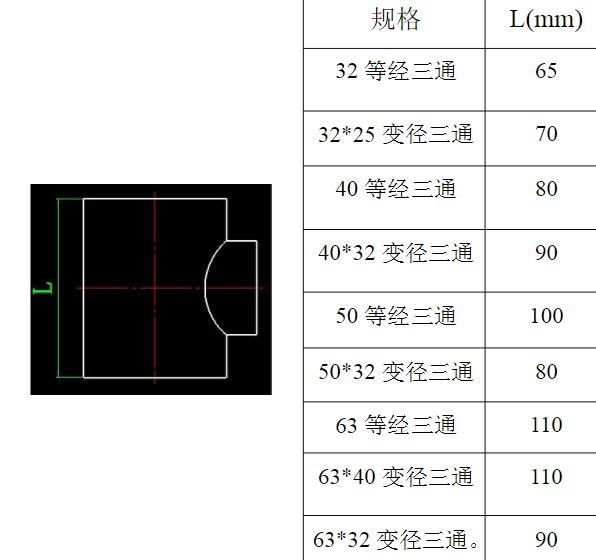 PPR三通規(guī)格尺寸圖解表，另外什么是“內(nèi)絲”和“外絲”?