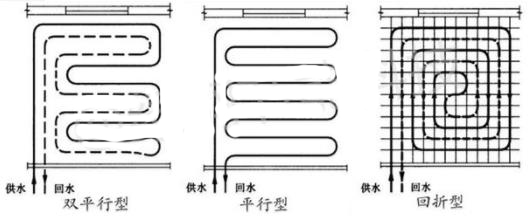 常規(guī)的水地暖管怎么鋪設?三種方式為什么獨愛回形?