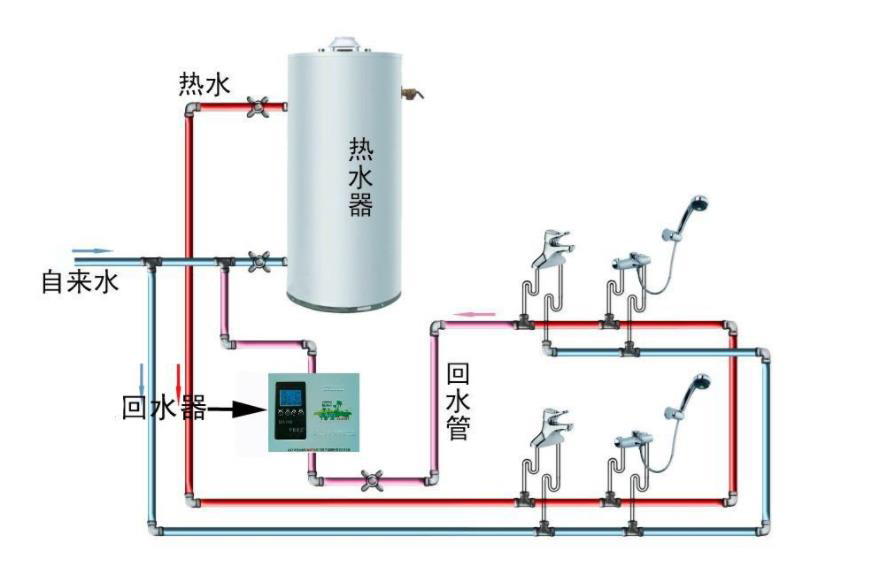 最易懂的家裝熱水回水管走法圖，在雜亂圖解中終于找到它！