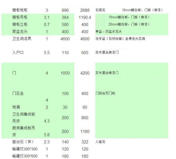 80平家庭裝修主材預(yù)算表一覽，看看一共需要多少費(fèi)用？