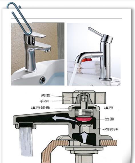 各種水龍頭拆卸圖解，通過圖解讓大家了解水龍的構(gòu)造原理