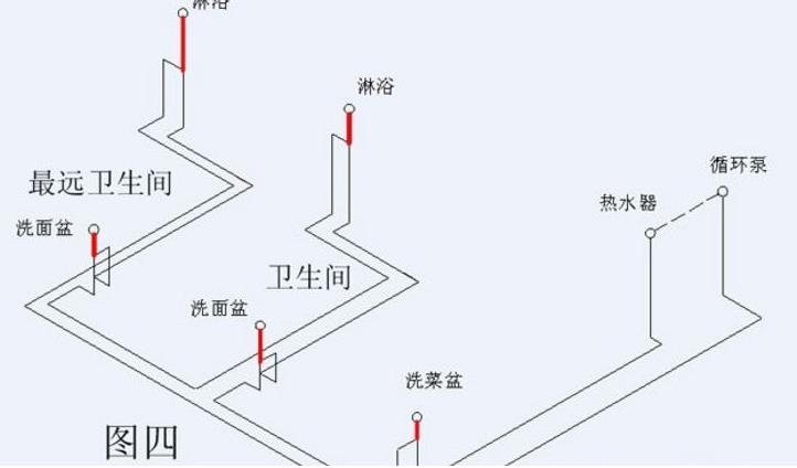 看完這3張家裝循環(huán)水的做法圖片，即可一語道破其中玄機(jī)