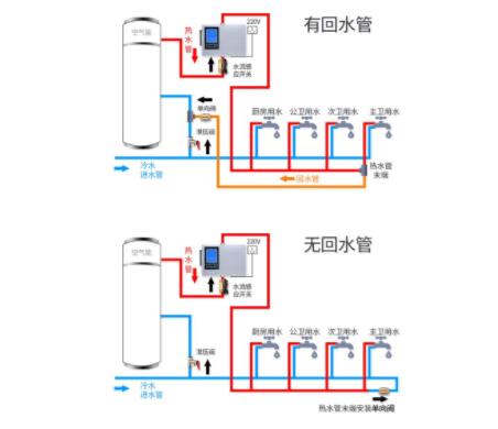 零秒出熱水無回水咋辦？無回水管熱水器管用嗎？