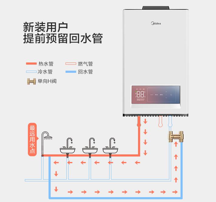 自帶循環(huán)水的熱水器要另外裝循環(huán)泵、單向閥及回水管嗎？