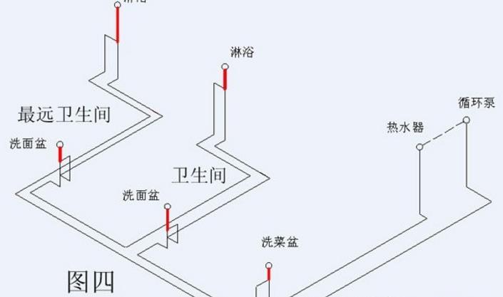 家裝循環(huán)水水管布置圖示意，安裝過程中需要注意什么?