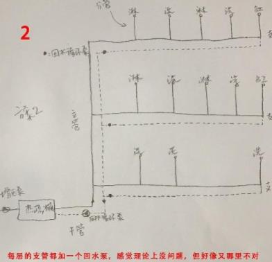 5張三層別墅做回水走法圖，你覺得哪種走法更適合？