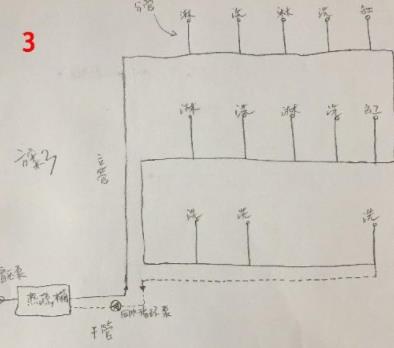 5張三層別墅做回水走法圖，你覺得哪種走法更適合？