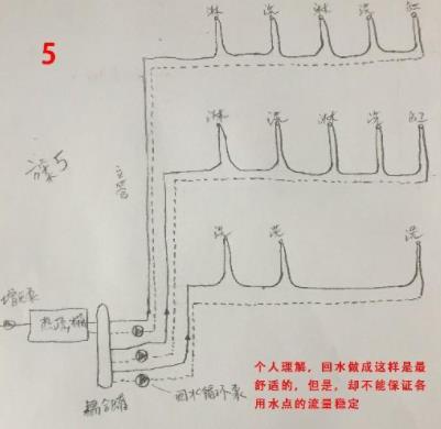 5張三層別墅做回水走法圖，你覺得哪種走法更適合？