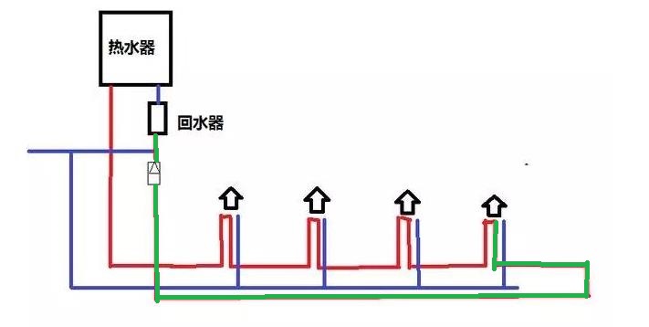 裝了大循環(huán)水后悔了怎么辦？為何出熱水反而慢了？