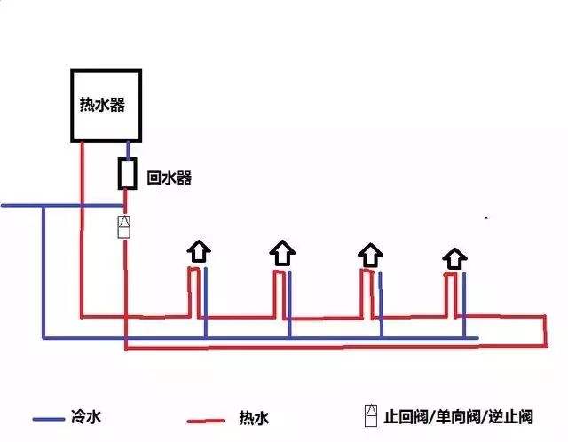 家裝水大循環(huán)小循環(huán)圖施工對(duì)比，讓你一個(gè)細(xì)節(jié)就懂！