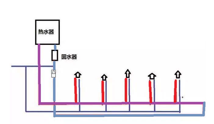 家裝水大循環(huán)小循環(huán)圖施工對(duì)比，讓你一個(gè)細(xì)節(jié)就懂！