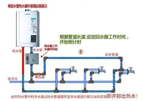 循環(huán)水熱水器浪費(fèi)氣嗎？可以從3個(gè)方面去判斷吧？