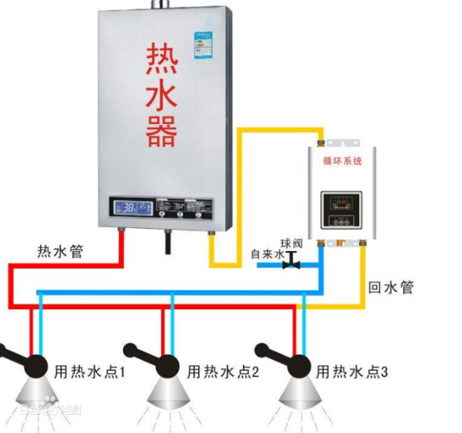 回水正確接法是怎么樣的？2種市場主流接法介紹