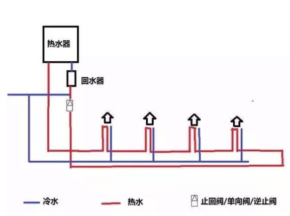 家裝循環(huán)水水管實拍圖，看整體布局方式是怎樣的？