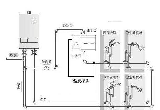 5個(gè)衛(wèi)生間回水連接圖，你覺(jué)得用大循環(huán)好還是小循環(huán)好？