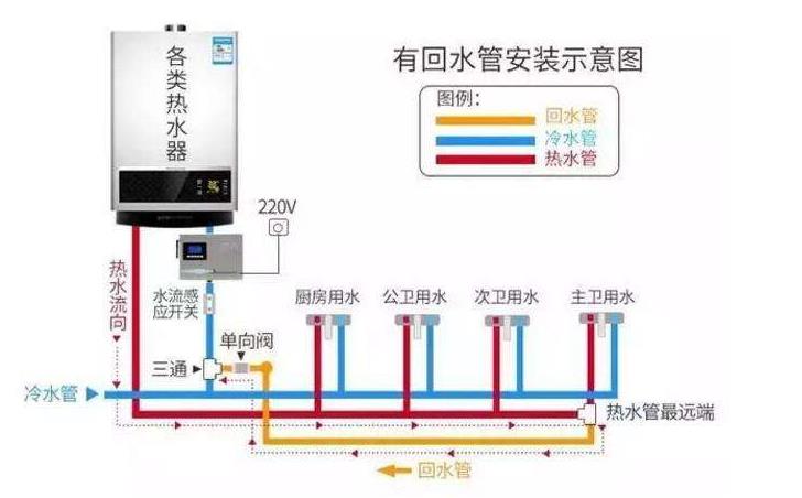 家裝熱水管回水接法圖，看懂后其實非常簡單！