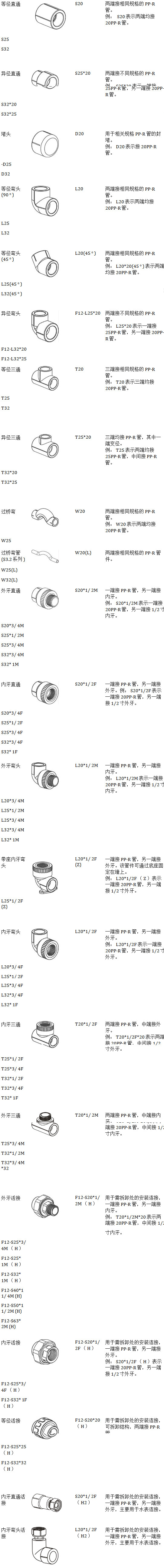 22款ppr管件規(guī)格型號對照表，一張長圖隨時可保存收藏！