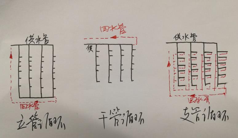 多層熱水回水管走法圖，三大循環(huán)模式圖示簡單了解一下？