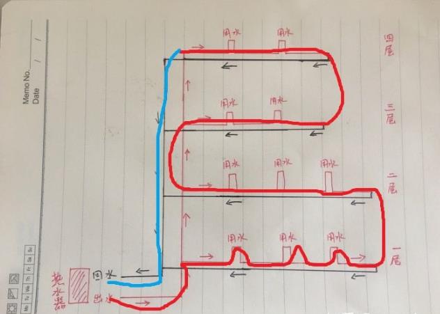 比較清晰的多層熱水回水原理圖，只要一看就能明白
