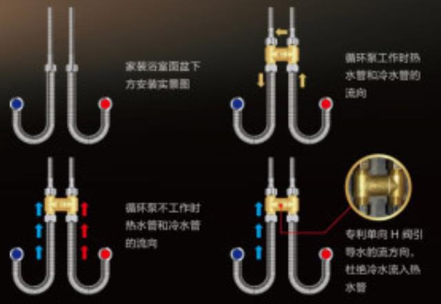 零冷水無(wú)回水管安裝h閥圖示，原來(lái)只是在這中間加裝就行！