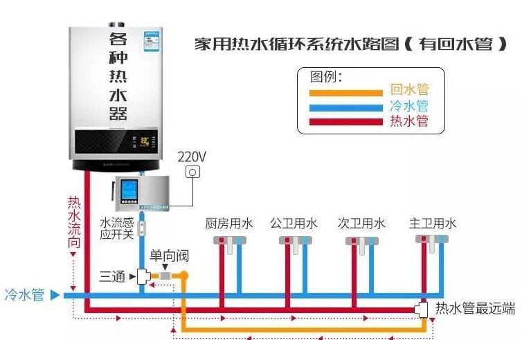 零冷水三路回水設(shè)計圖是怎樣的？一窺究竟后不過如此嘛！