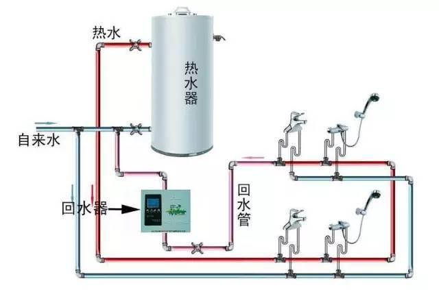 多張循環(huán)熱水回水管布管圖解析，徹底明白其布局方式!