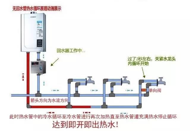 多張循環(huán)熱水回水管布管圖解析，徹底明白其布局方式!