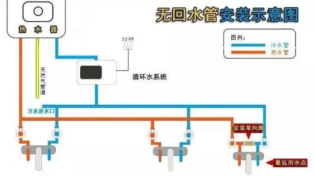 多張循環(huán)熱水回水管布管圖解析，徹底明白其布局方式!