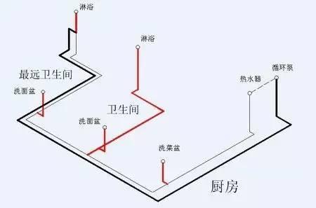 多張循環(huán)熱水回水管布管圖解析，徹底明白其布局方式!