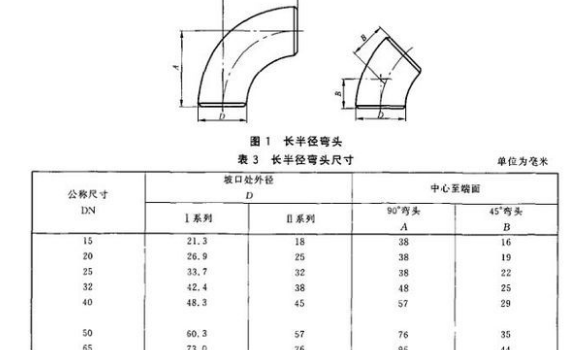 dn是內(nèi)徑還是外徑？它和De、D、d、Φ有什么不同？