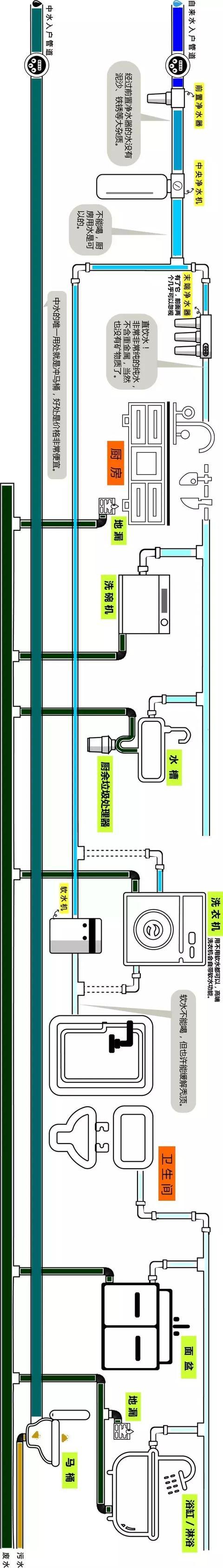 整屋家裝水路布置圖分享，一張圖帶你全面了解如何布置！