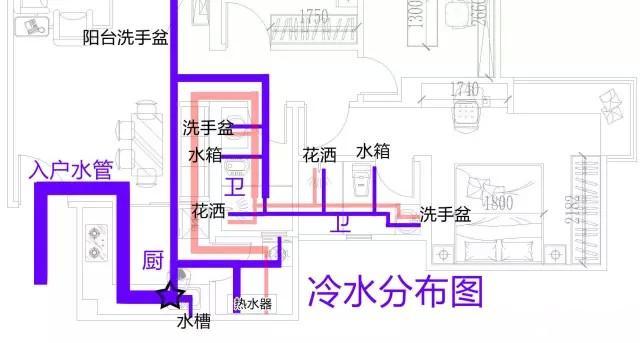 整屋家裝水路布置圖分享，一張圖帶你全面了解如何布置！