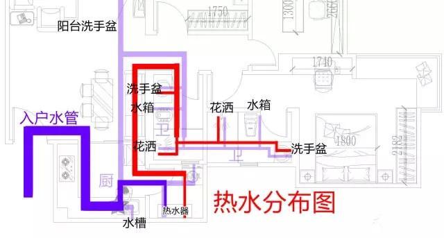 整屋家裝水路布置圖分享，一張圖帶你全面了解如何布置！