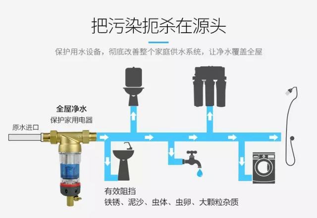 管道井前置過濾器安裝圖片有嗎？不可能有！它就是“炸彈”！