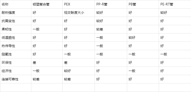 自動草稿