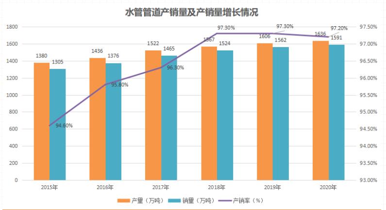 川路管材代理怎么樣？當(dāng)前管道行業(yè)的發(fā)展趨勢如何？