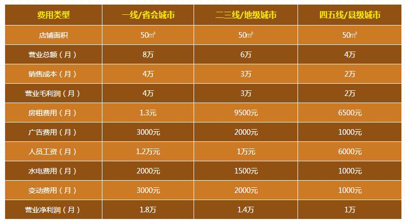 川路鎮(zhèn)江代理需要多少錢？管道代理能賺到錢嗎？