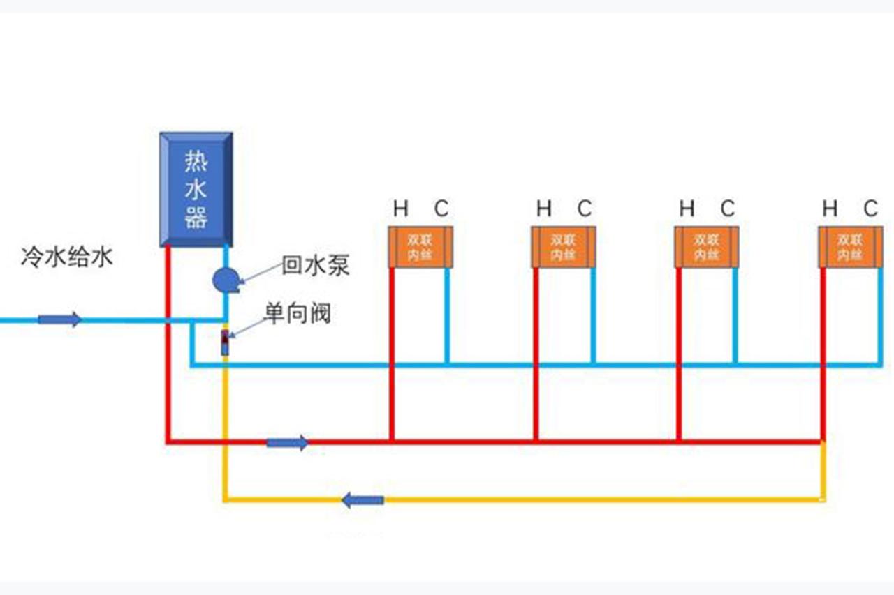 自動草稿