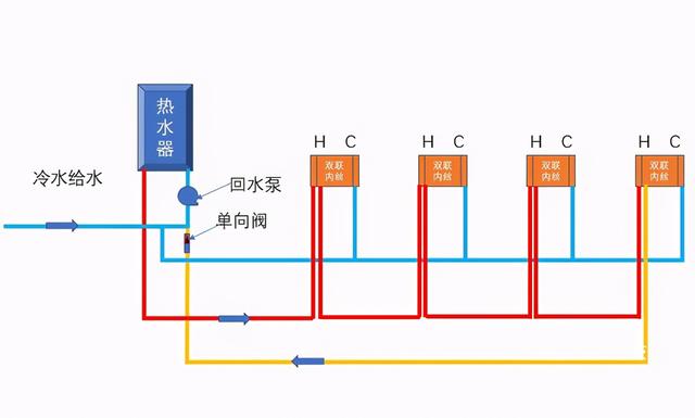 自動(dòng)草稿